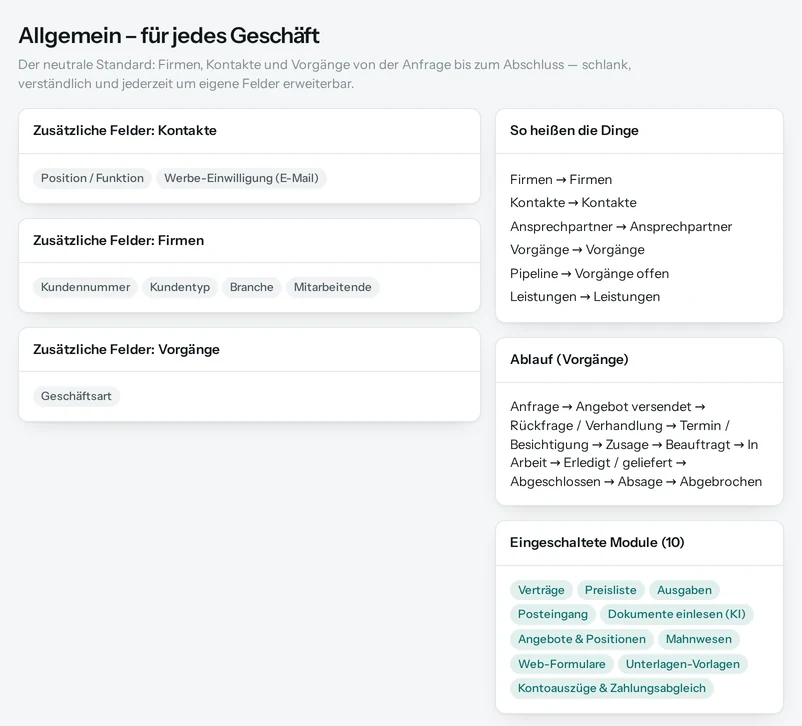 Die Vorschau in Salesfy für Allgemein – für jedes Geschäft: eigene Tabellen mit ihren Feldern, automatische Erinnerungen, Begriffe und Ablauf.