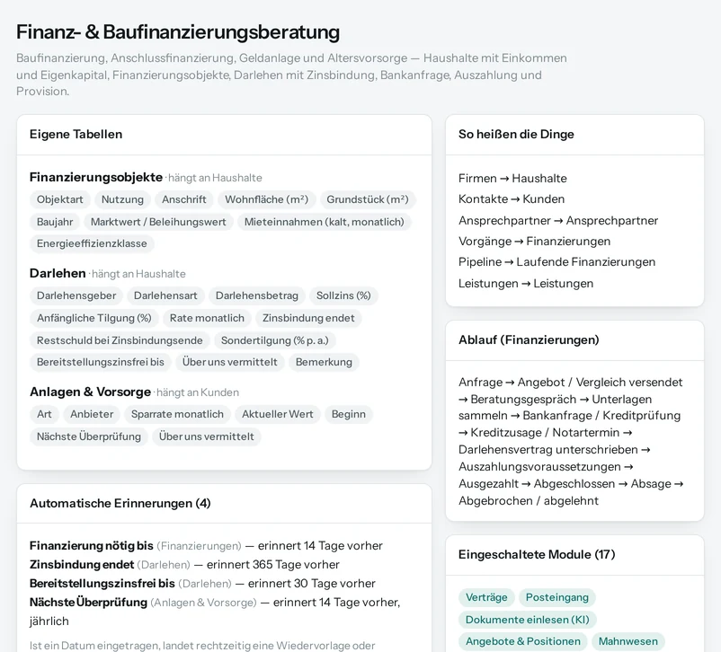 Die Vorschau in Salesfy für Finanz- & Baufinanzierungsberatung: eigene Tabellen mit ihren Feldern, automatische Erinnerungen, Begriffe und Ablauf.