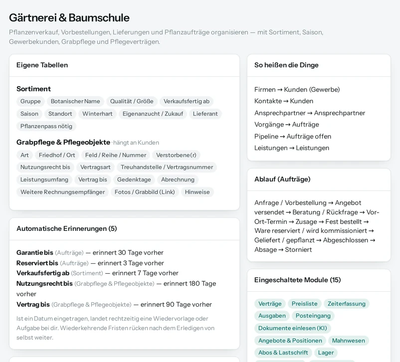 Die Vorschau in Salesfy für Gärtnerei & Baumschule: eigene Tabellen mit ihren Feldern, automatische Erinnerungen, Begriffe und Ablauf.