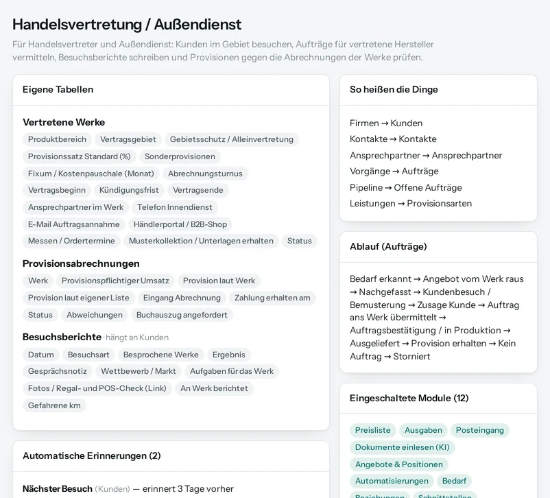 Die Vorschau in Salesfy für Handelsvertretung / Außendienst: eigene Tabellen mit ihren Feldern, automatische Erinnerungen, Begriffe und Ablauf.