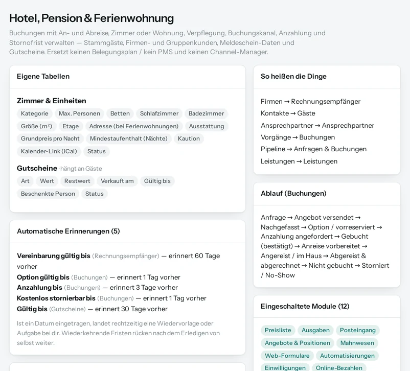 Die Vorschau in Salesfy für Hotel, Pension & Ferienwohnung: eigene Tabellen mit ihren Feldern, automatische Erinnerungen, Begriffe und Ablauf.