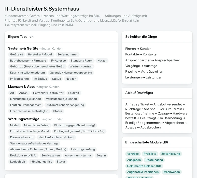 Die Vorschau in Salesfy für IT-Dienstleister & Systemhaus: eigene Tabellen mit ihren Feldern, automatische Erinnerungen, Begriffe und Ablauf.