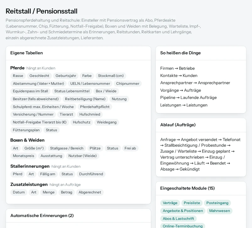 Die Vorschau in Salesfy für Reitstall / Pensionsstall: eigene Tabellen mit ihren Feldern, automatische Erinnerungen, Begriffe und Ablauf.