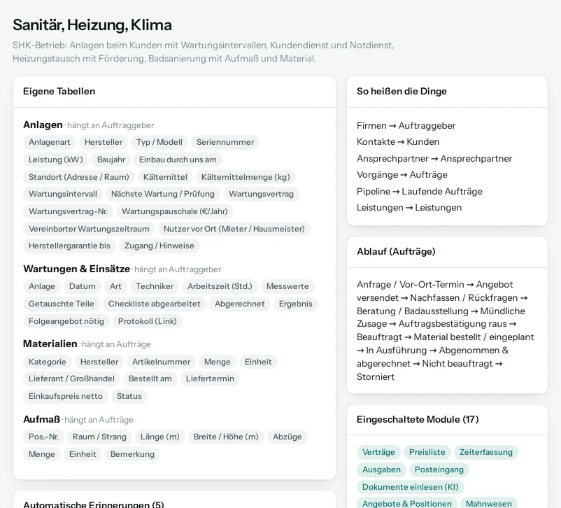 Die Vorschau in Salesfy für Sanitär, Heizung, Klima: eigene Tabellen mit ihren Feldern, automatische Erinnerungen, Begriffe und Ablauf.
