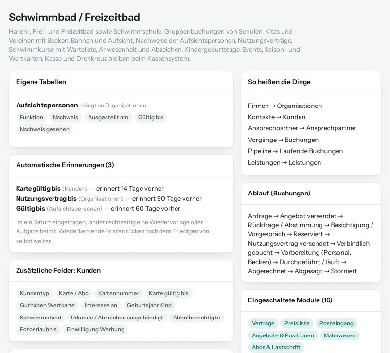 Die Vorschau in Salesfy für Schwimmbad / Freizeitbad: eigene Tabellen mit ihren Feldern, automatische Erinnerungen, Begriffe und Ablauf.