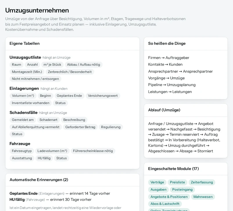 Die Vorschau in Salesfy für Umzugsunternehmen: eigene Tabellen mit ihren Feldern, automatische Erinnerungen, Begriffe und Ablauf.