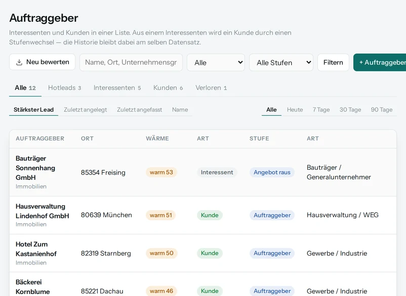 Die Liste der Auftraggeber mit Stufe, Ort und nächstem Schritt.