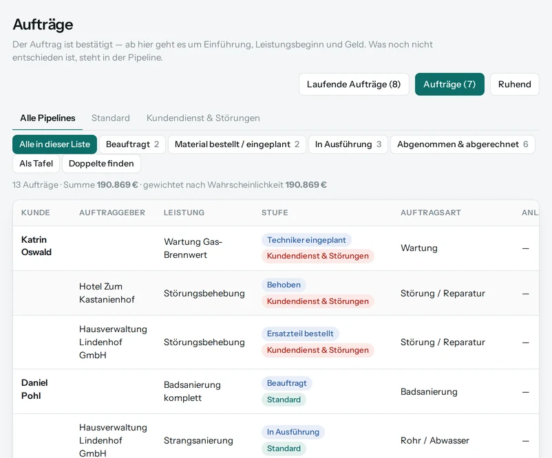 Die Liste der Aufträge mit Kunde, Leistung, Stufe und Auftragswert.